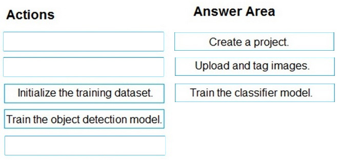 Correct answer diagram