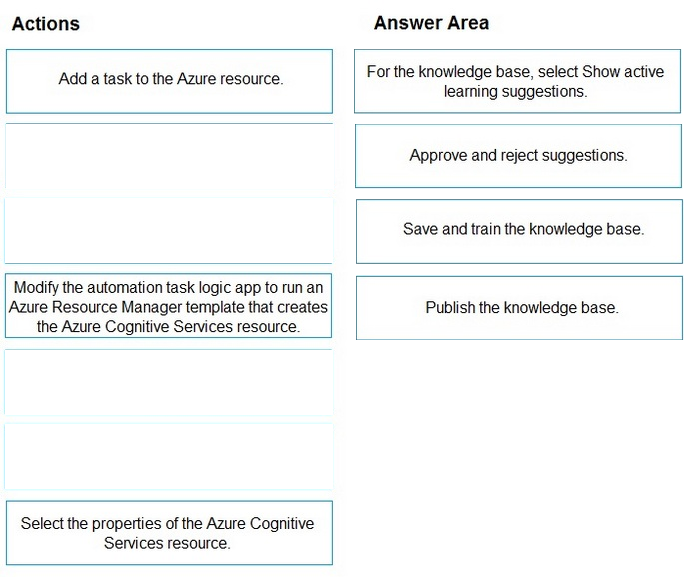 Correct answer diagram