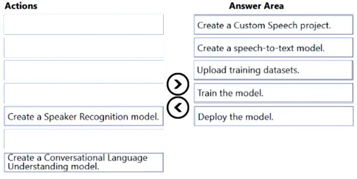 Correct answer diagram