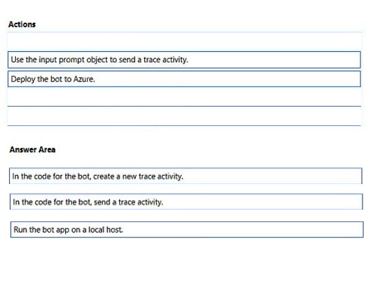 Correct answer diagram