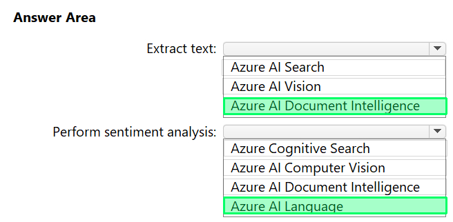 Correct answer diagram