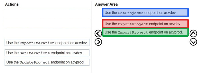 Correct answer diagram