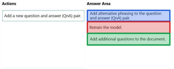 Correct answer diagram