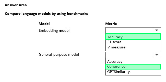 Correct answer diagram