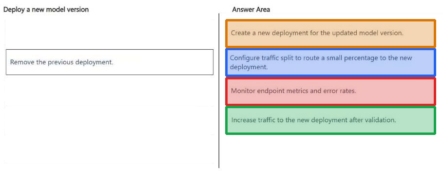 Correct answer diagram