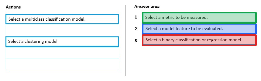 Correct answer diagram