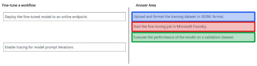 Correct answer diagram