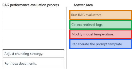 Correct answer diagram