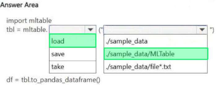 Correct answer diagram