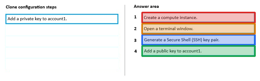 Correct answer diagram