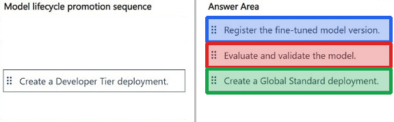 Correct answer diagram