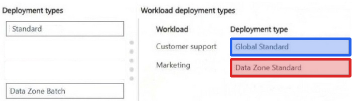 Correct answer diagram