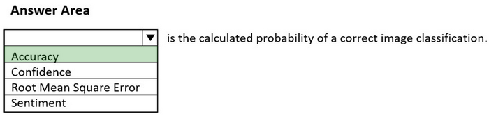 Correct answer diagram