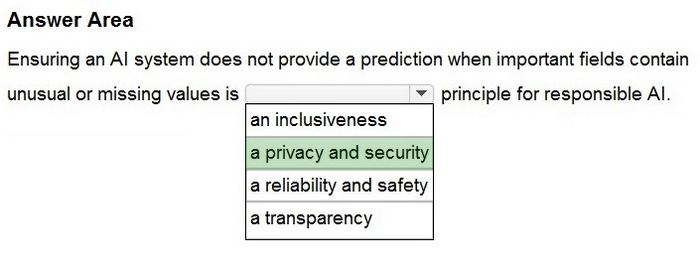 Correct answer diagram