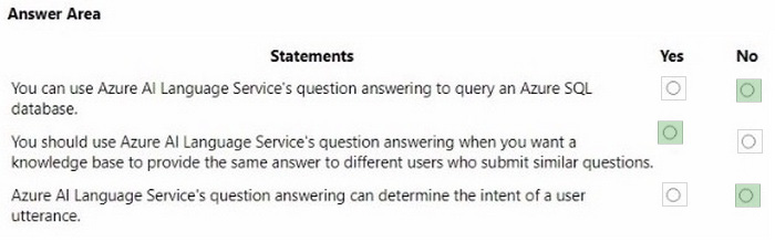 Correct answer diagram