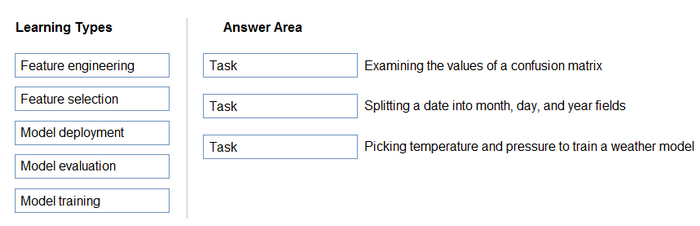 Question 50 diagram