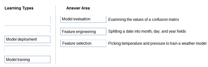 Correct answer diagram
