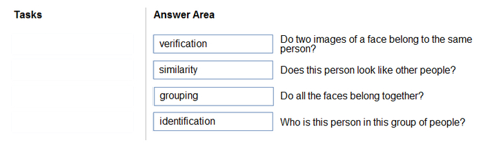 Correct answer diagram
