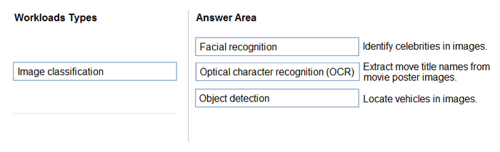 Correct answer diagram