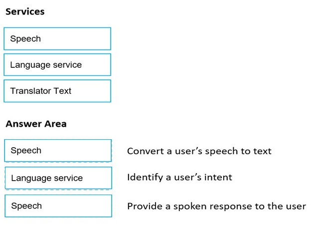 Correct answer diagram
