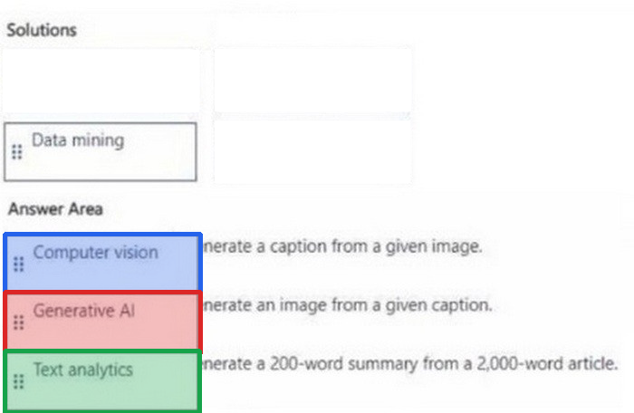Correct answer diagram