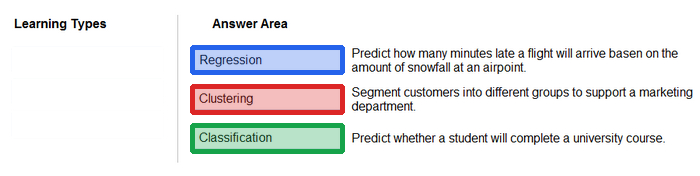 Correct answer diagram