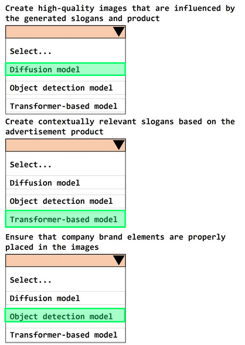 Correct answer diagram