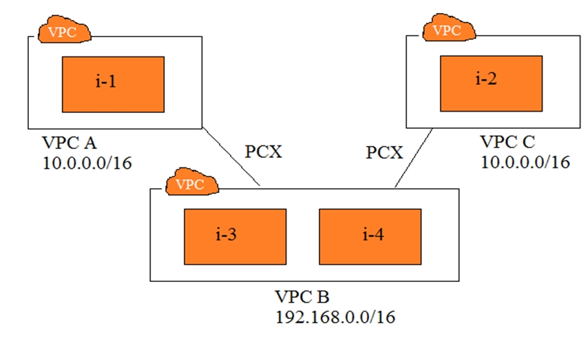 Question 55 diagram