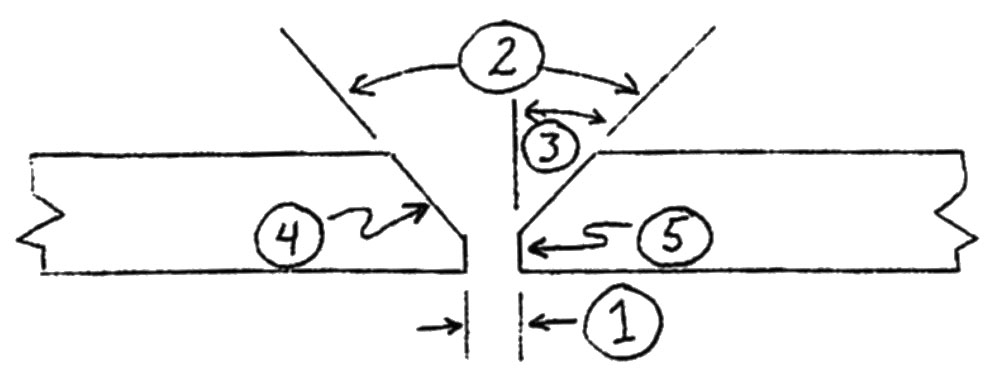 Question 8 diagram
