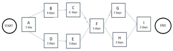 Question 30 diagram