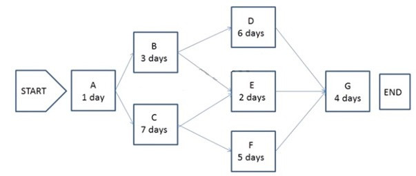 Question 86 diagram