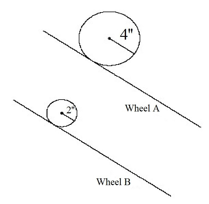 Question 9 diagram