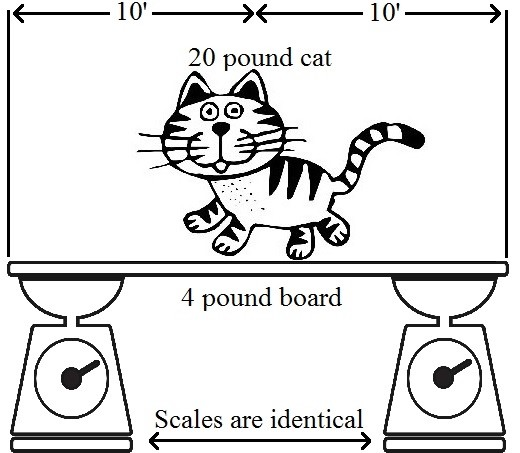 Question 23 diagram