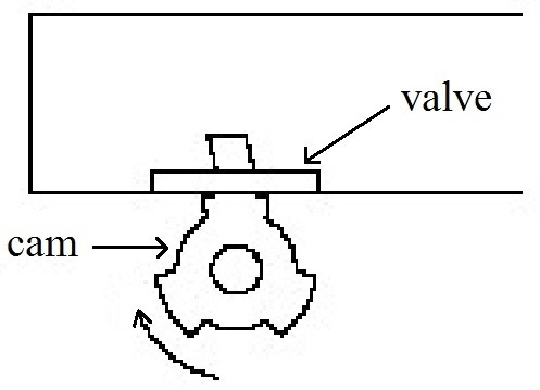 Question 25 diagram