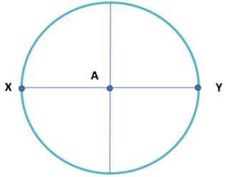 Question 25 diagram