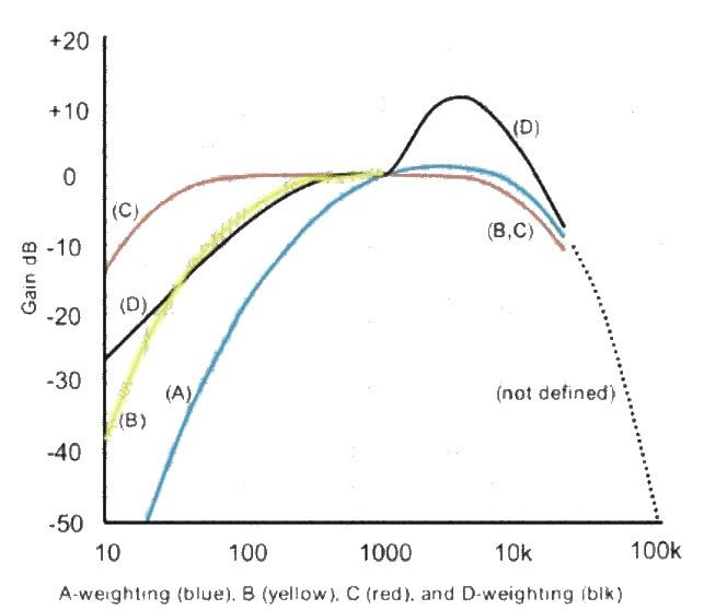 Question 30 diagram