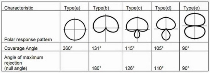 Question 23 diagram
