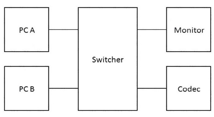 Question 12 diagram