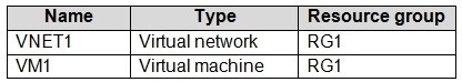 Question 86 diagram