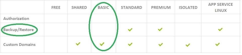 Explanation diagram