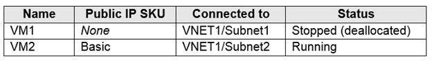 Question 3 diagram