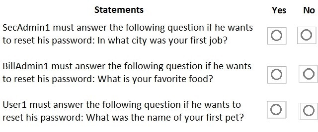 Question 25 diagram