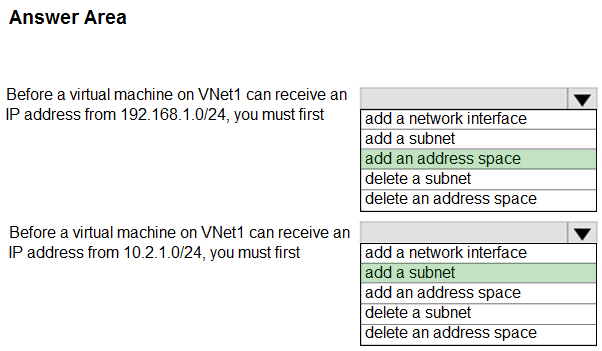 Correct answer diagram