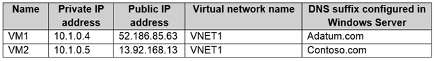 Question 77 diagram