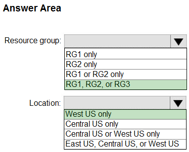 Correct answer diagram