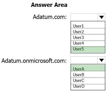 Correct answer diagram