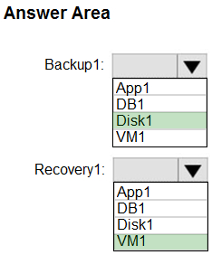 Correct answer diagram