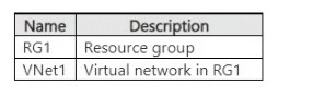 Question 69 diagram