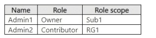 Question 69 diagram