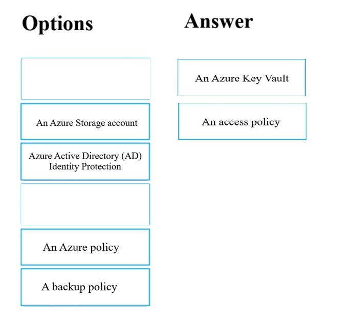 Correct answer diagram